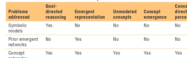 Table 1. Comparison of models.