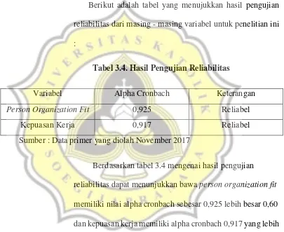 Tabel 3.4. Hasil Pengujian Reliabilitas 