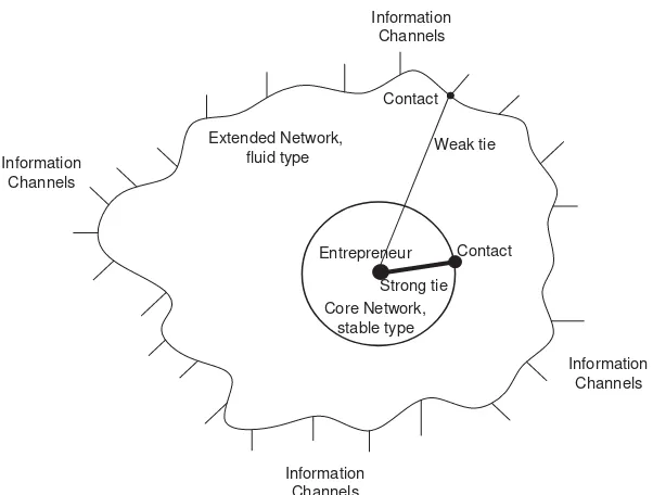 Figure 2. Core network vs. extended network