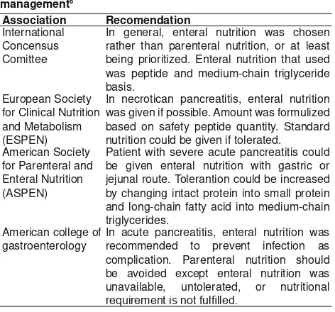 Table 1. Nutritional requirement in acute pancreatitis 