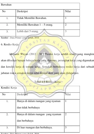 Tabel 4.9 Resiko Kerja 
