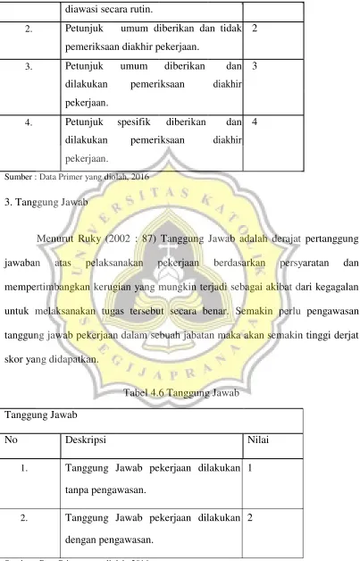 Tabel 4.6 Tanggung Jawab 