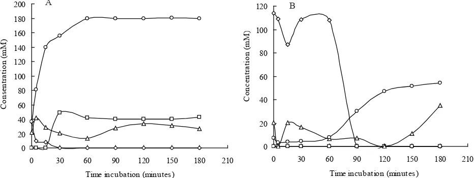 Figure 2. Bacterial growth incubated for 72 hours in the mineral medium amended with 100 mM acetonitrile