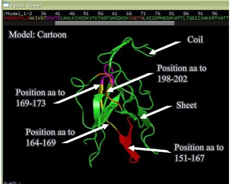 Figure 7.Position aa to  