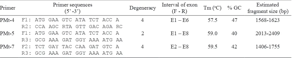 Table 1. Degenerate primers synthesized and used to isolate the candidate PMT genes