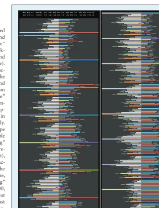 Figure 1. Histogram of overlapping content between different terms. The x-axis represents the overlapping rate (OR)
