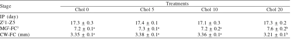 Table 2. Lipid classes of enriched Artemia (g/100 g Artemia)