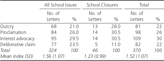 Table 3 Citizens Contacting Municipalities: Outcries or Deliberative Claims?