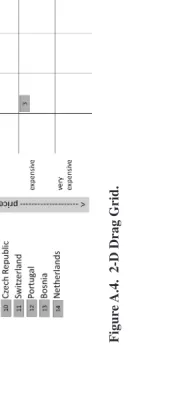 Figure A.4. 2-D Drag Grid.