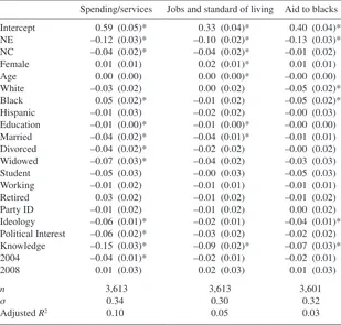 Table 2. Non-Informative Responding to Opinion Items, ANES 2000, 