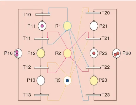 Figure 5. The process-resource net modeling the buffer allocation therefore, disabled