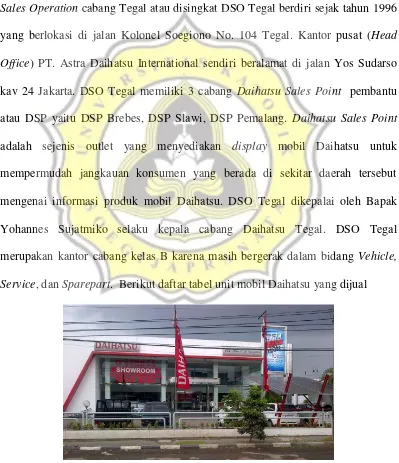 Gambar 4.1 Daihatsu Sales Operation cabang Tegal 
