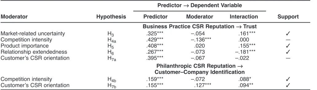TABLE 4