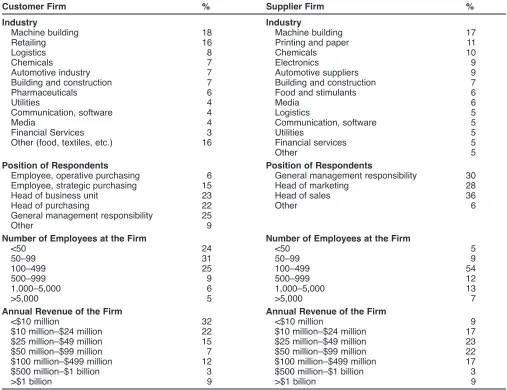TABLE 2Sample Composition