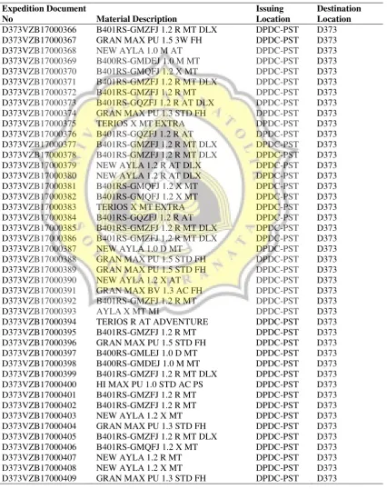 Tabel 9. Pengiriman Ekspedisi PT. ANG  