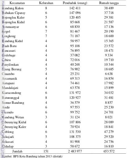 Tabel 2  Daftar kecamatan, jumlah kelurahan, jumlah penduduk tahun 2013 dan    jumlah rumah tangga tahun 2012 di Kota Bandung 
