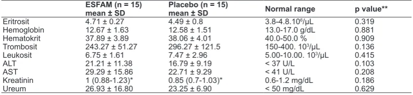Table 1. Medical history of the subjects in each group