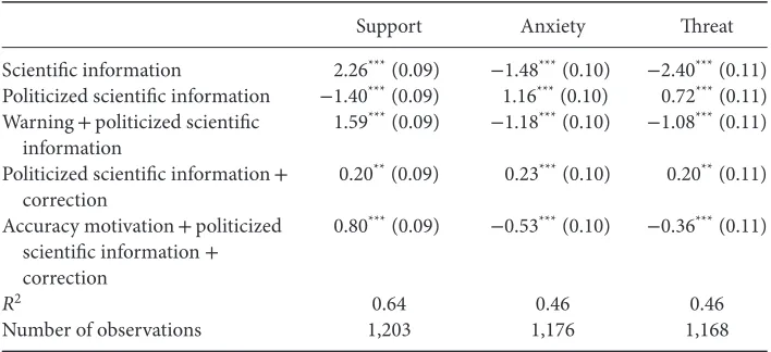 Table 3 Determinants of Support, Anxiety, and Threat Perceptions Toward Fracking