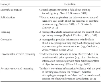 Table 1 Concepts and Definitions