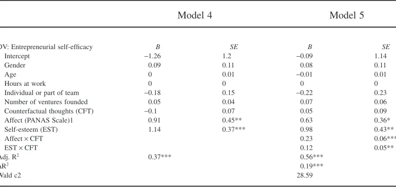 Table 3IVR Regression Results