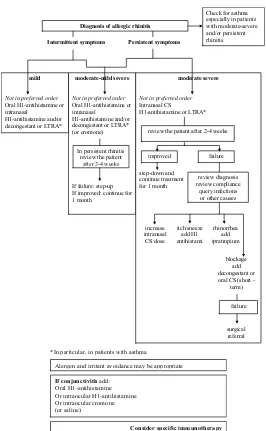 Gambar 1. Algoritma diagnosis dan tatalaksana RA1