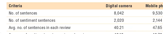 Table 2. The corpus statistics.