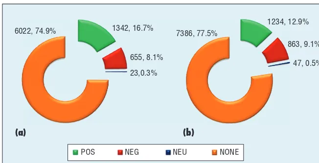 Table 3 shows target entity distribu-