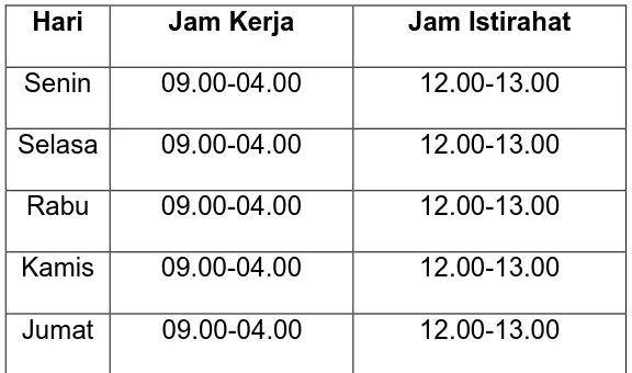 Tabel : III.1 Jam kerja PT. Djakarta Lloyd (Persero) Cabang Semarang 