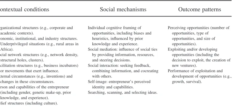 Table 4Frequently Observed Contextual Conditions, Social Mechanisms, and Outcome