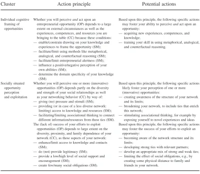 Table 5Examples of Action Principles Based on the Mechanism-Based Research