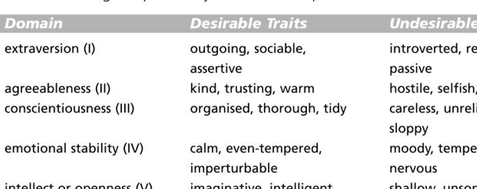 Table 7.1 The Big Five personality domains and representative traits