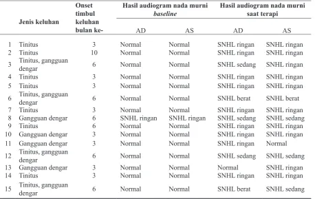 Tabel 1. Karakteristik pasien (n = 86)