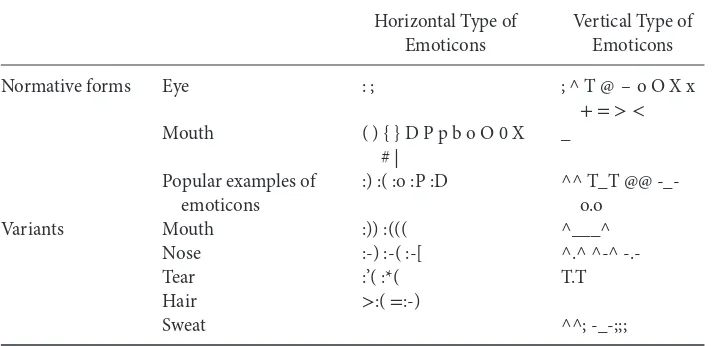 Table 1 Classification of Emoticons on Twitter