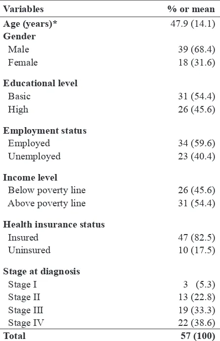 Table 2. Comparison of study subject characteristics                based on stage at diagnosis