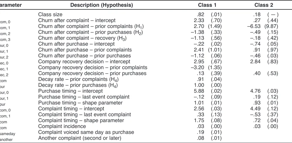 TABLE 1Parameter Estimates (Standard Errors Between Parentheses)