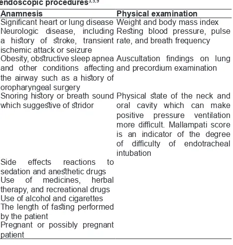 Table 2. Contraindication of moderate to deep sedation administration