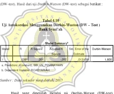 Tabel 4.10 