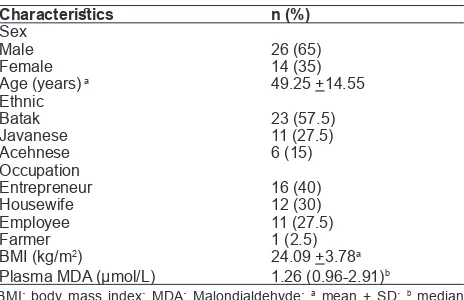 Table 2. Degree of lymphocyte infiltration, neutrophil activity, atrophy, and intestinal metaplasia