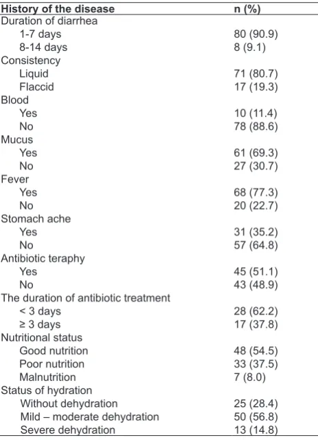 Table 1. Duration of diarrhea, fecal characteristics, complaints, nutritional status, and dehydration