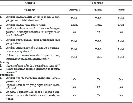 Tabel 1. Kritikal bedah apraisal berdasarkan bukti