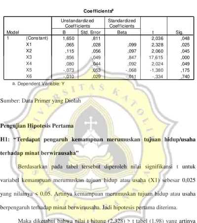 Tabel 4.9. Hasil uji t 