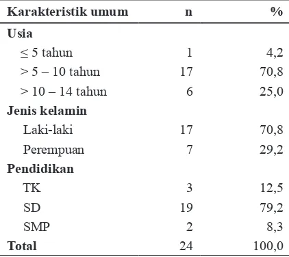 Tabel 1. Karakteristik umum penelitian (n=24)