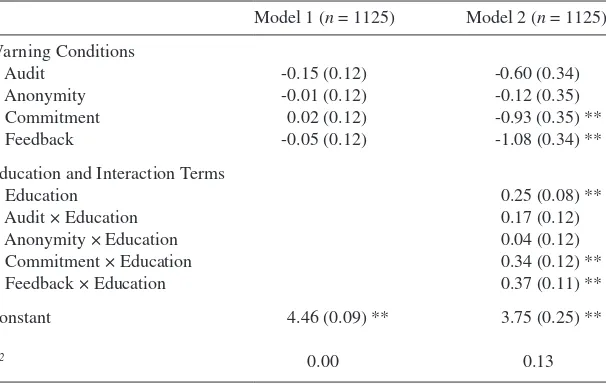 Table 1. OLS Model Predicting Number of Socially Desirable Responses