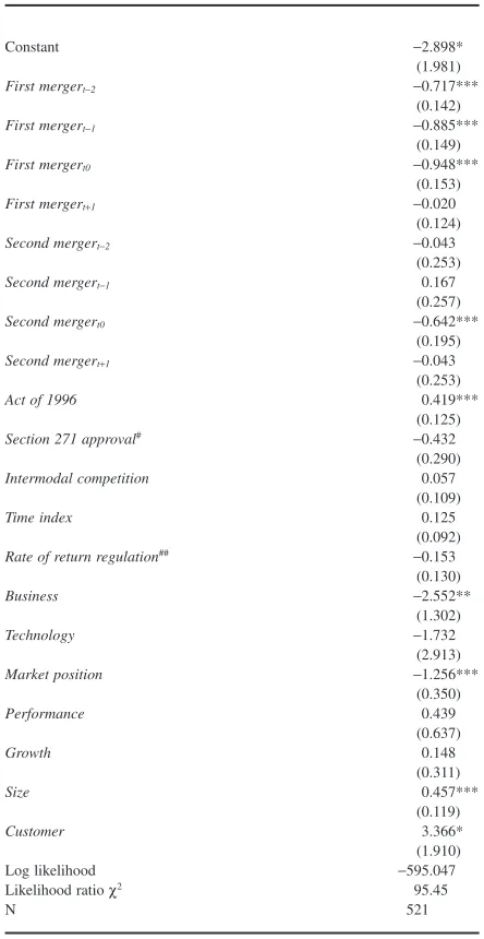 Table 3Results of the Regression Analysis With