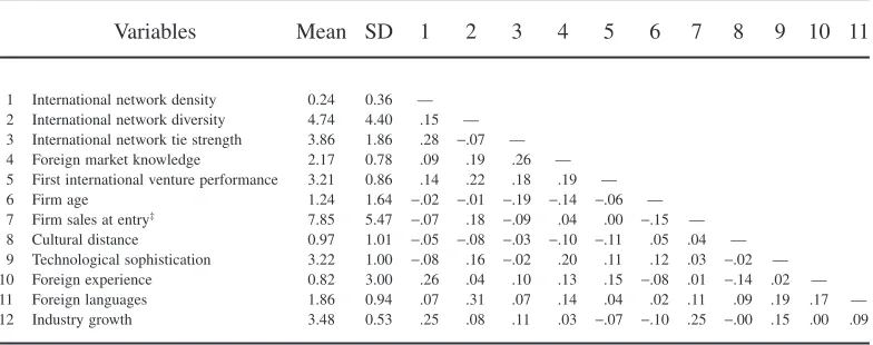 Table 1