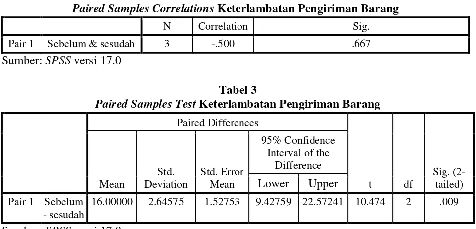 Tabel 2 