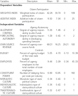Table 2 Descriptive Statistics for the Models