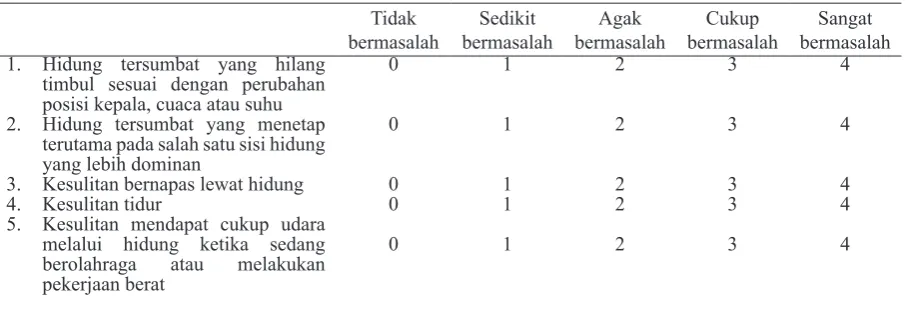 Tabel 4. Uji validitas kuesioner NOSE