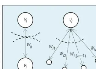 Figure 1. Sentence vi’s significance. We generate this value by splitting weight wij and then summing up all the pieces of wi* weights.