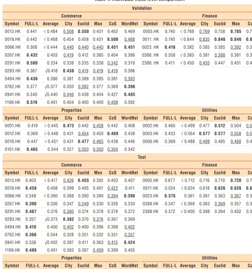 Table 4. Individual stock level comparison.*